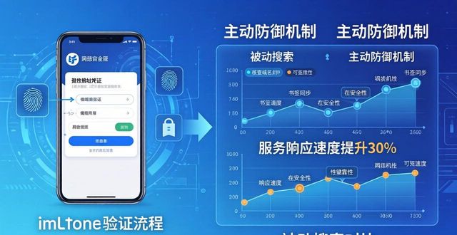 最新imToken网址怎么找？优化策略提升服务质量